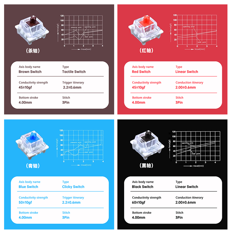 Outemu Switch For Keyboard 3Pi - Keyboard Gaming Blue Switch review and price
